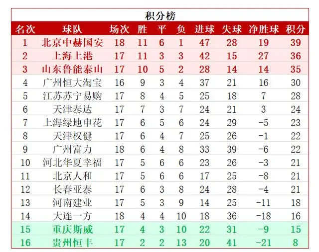 包含广州恒大客场大胜，继续领跑中超积分榜的词条