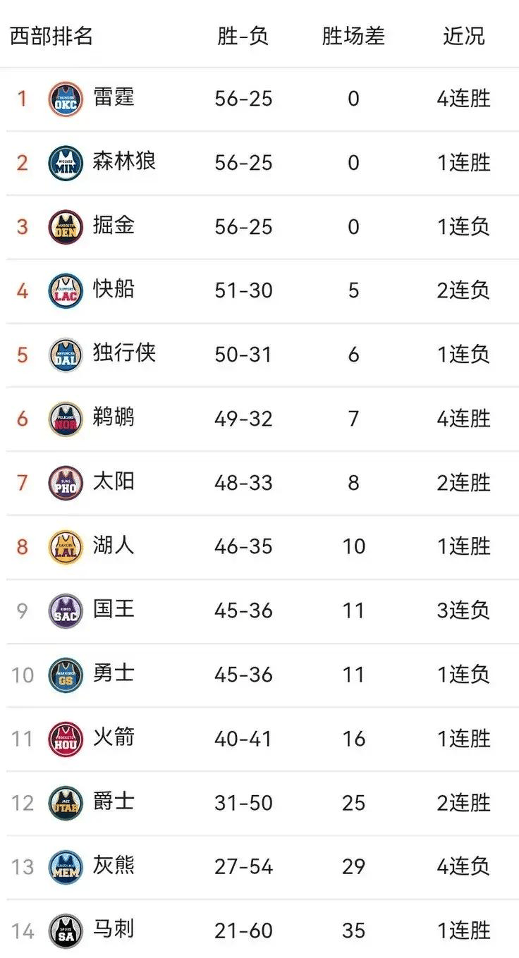 德罗巴连续三场比赛得分超过最后时刻胜出，勇士不断突破！